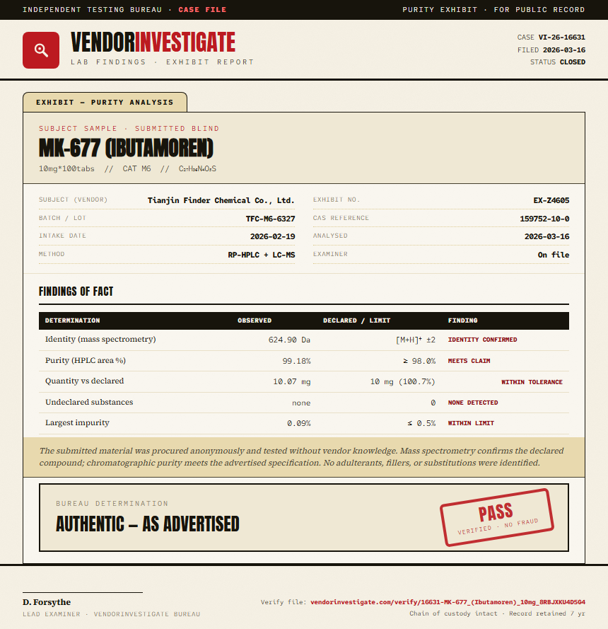MK-677 (Ibutamoren) Purity (HPLC) report by VendorInvestigate