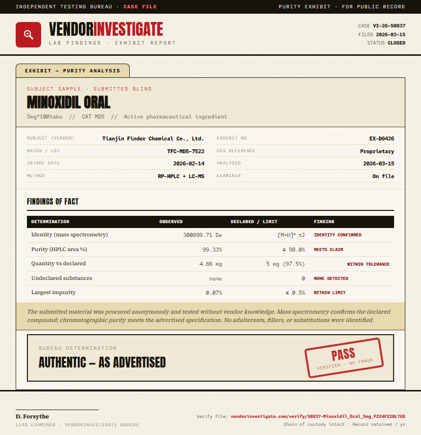 Minoxidil Oral Purity (HPLC) report by VendorInvestigate