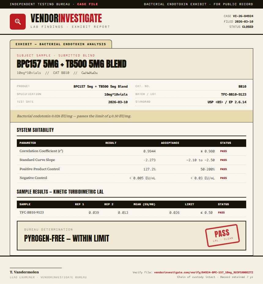 BPC157 5mg + TB500 5mg Blend Endotoxin report by VendorInvestigate