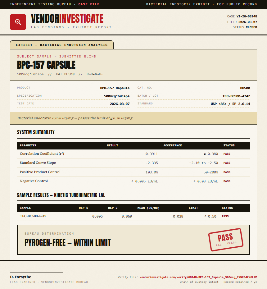 BPC-157 Capsule Endotoxin report by VendorInvestigate