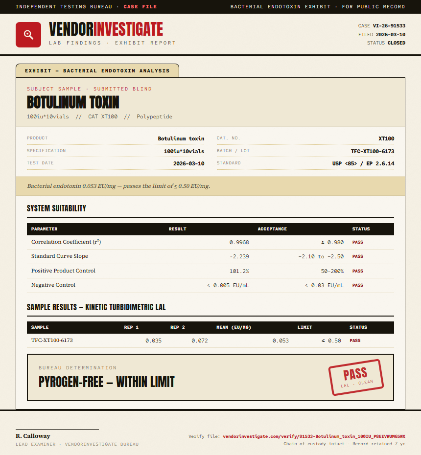 Botulinum toxin Endotoxin report by VendorInvestigate