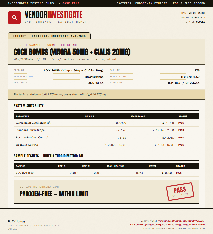COCK BOMBS (Viagra 50mg + Cialis 20mg) Endotoxin report by VendorInvestigate