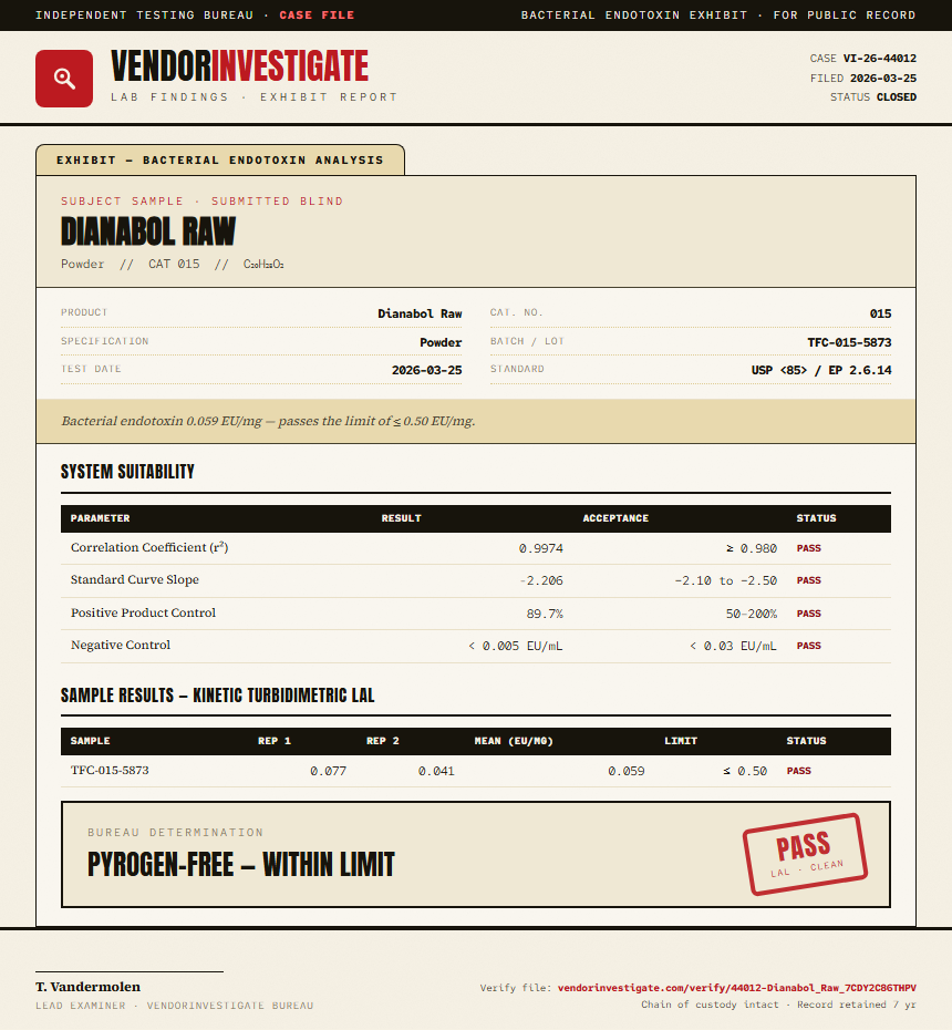 Dianabol Raw Endotoxin report by VendorInvestigate
