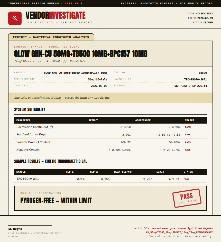GLOW GHK-CU 50mg+TB500 10mg+BPC157 10mg Endotoxin report by VendorInvestigate