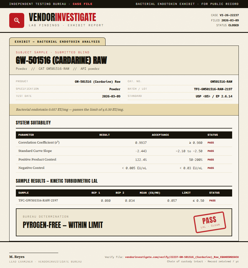 GW-501516 (Cardarine) Raw Endotoxin report by VendorInvestigate