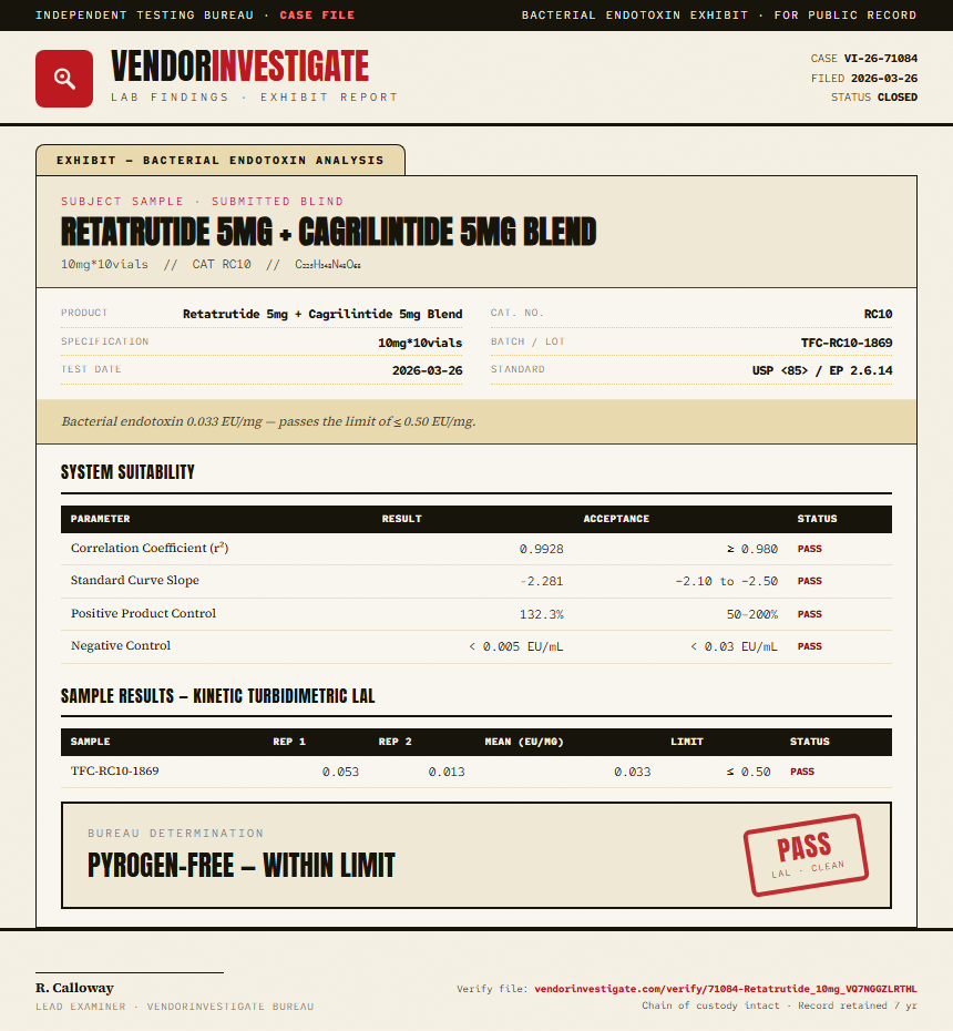 Retatrutide 5mg + Cagrilintide 5mg Blend Endotoxin report by VendorInvestigate