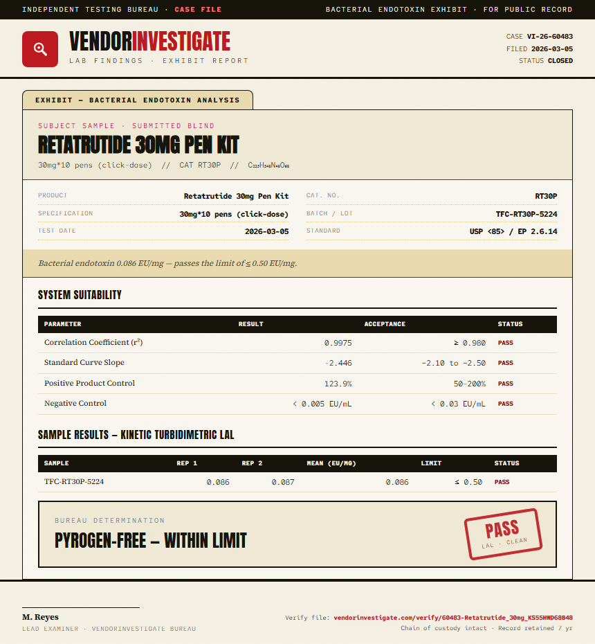 Retatrutide Endotoxin report by VendorInvestigate