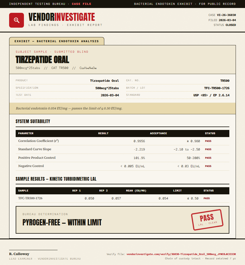 Tirzepatide Oral Endotoxin report by VendorInvestigate