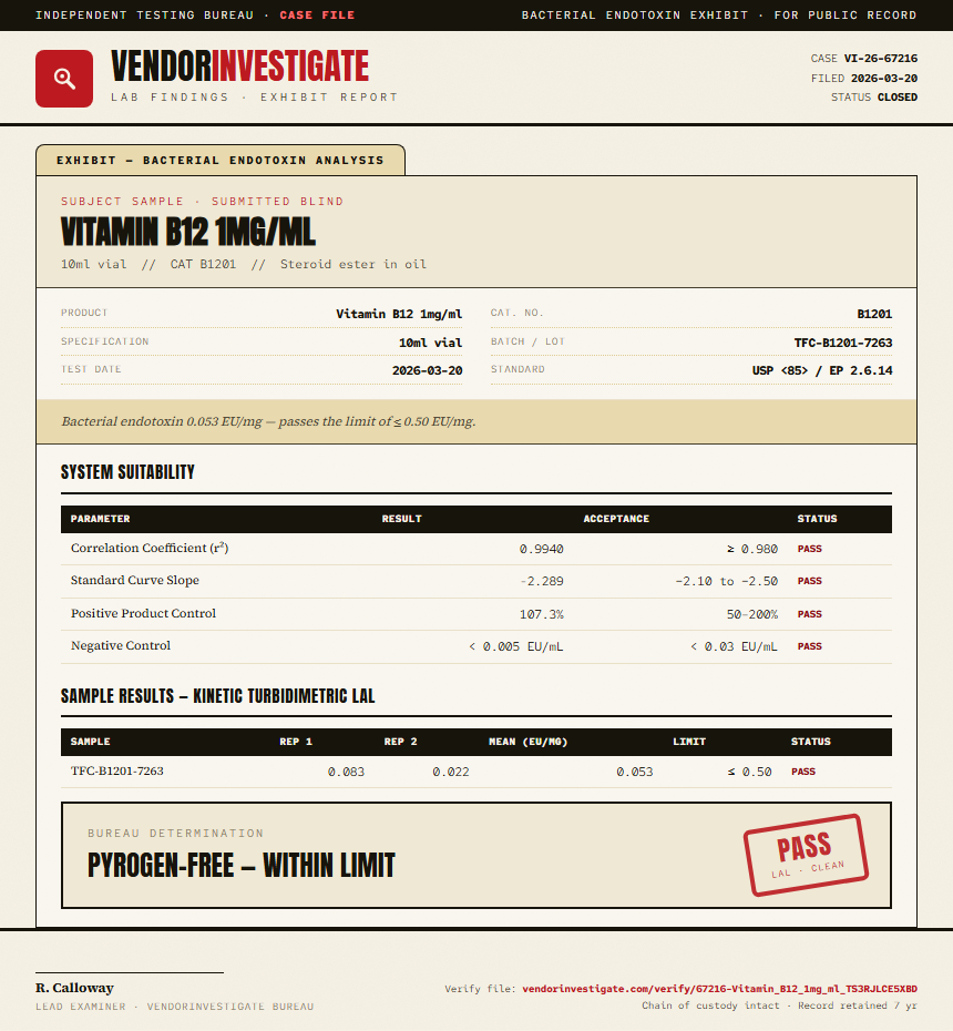 Vitamin B12 1mg/ml Endotoxin report by VendorInvestigate
