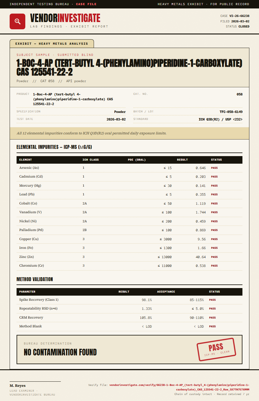 1-Boc-4-AP (tert-butyl 4-(phenylamino)piperidine-1-carboxylate) CAS 125541-22-2 Heavy Metals report by VendorInvestigate