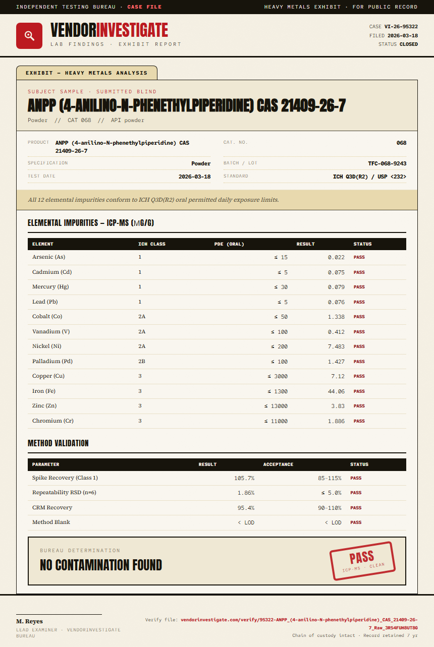 ANPP (4-anilino-N-phenethylpiperidine) CAS 21409-26-7 Heavy Metals report by VendorInvestigate