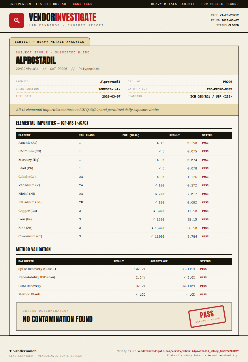 Alprostadil Heavy Metals report by VendorInvestigate