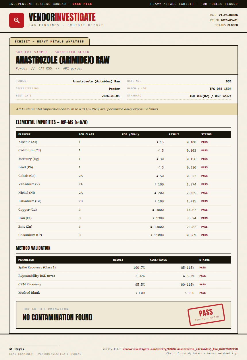 Anastrozole (Arimidex) Raw Heavy Metals report by VendorInvestigate