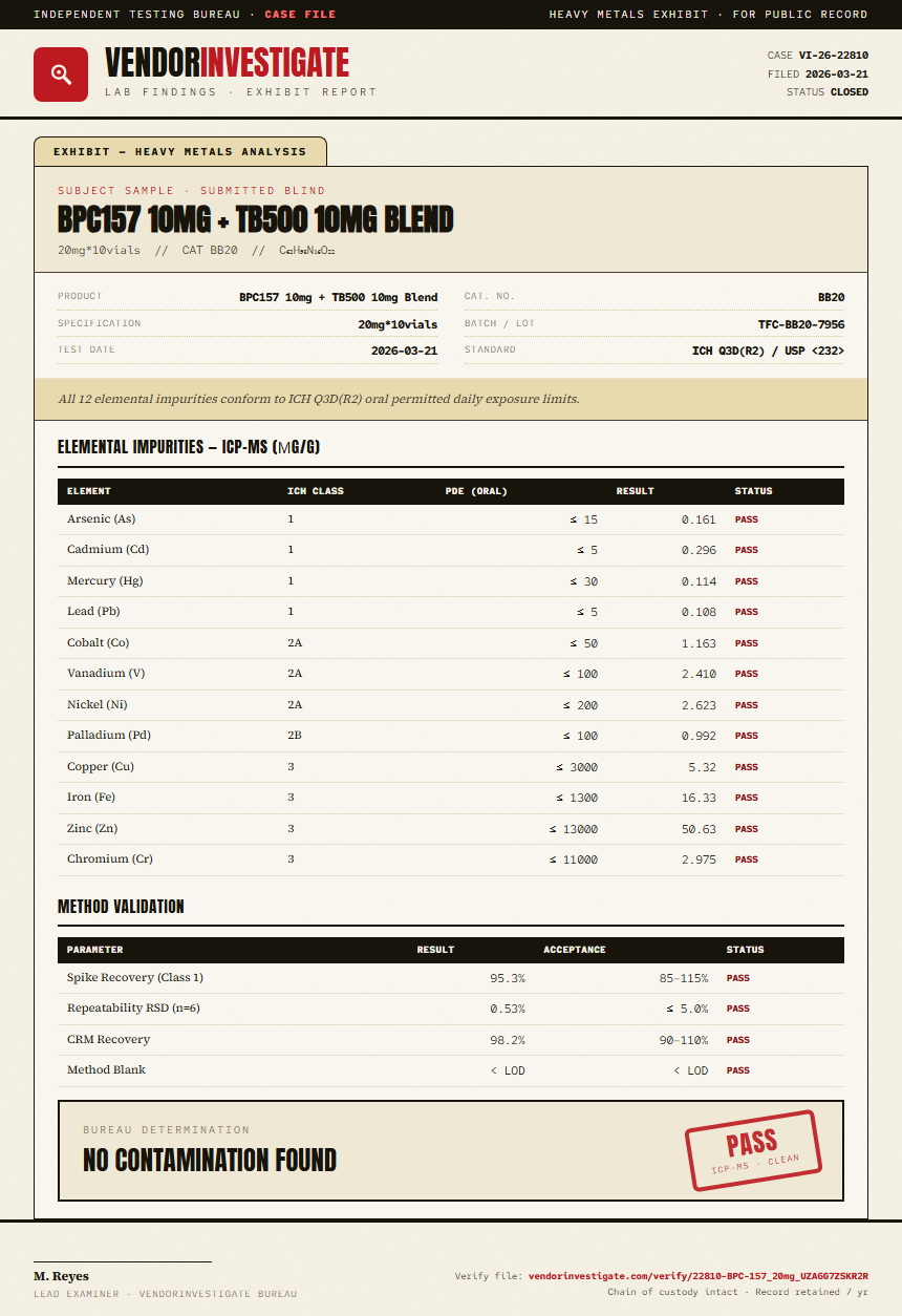 BPC157 10mg + TB500 10mg Blend Heavy Metals report by VendorInvestigate
