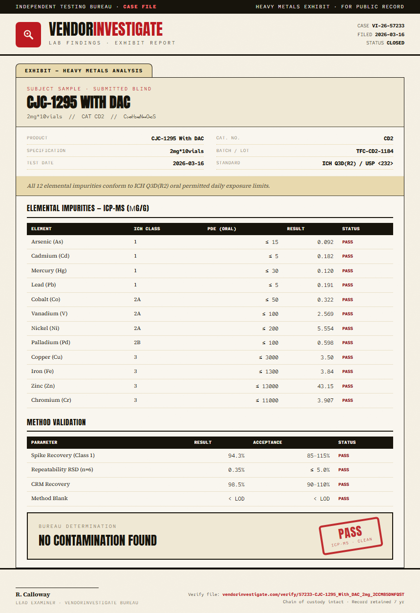 CJC-1295 With DAC Heavy Metals report by VendorInvestigate