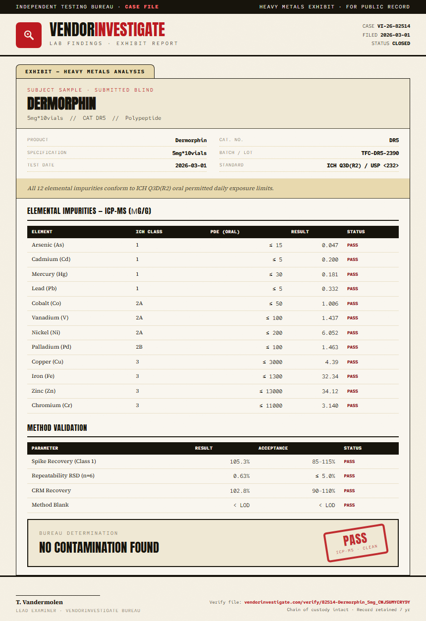 Dermorphin Heavy Metals report by VendorInvestigate