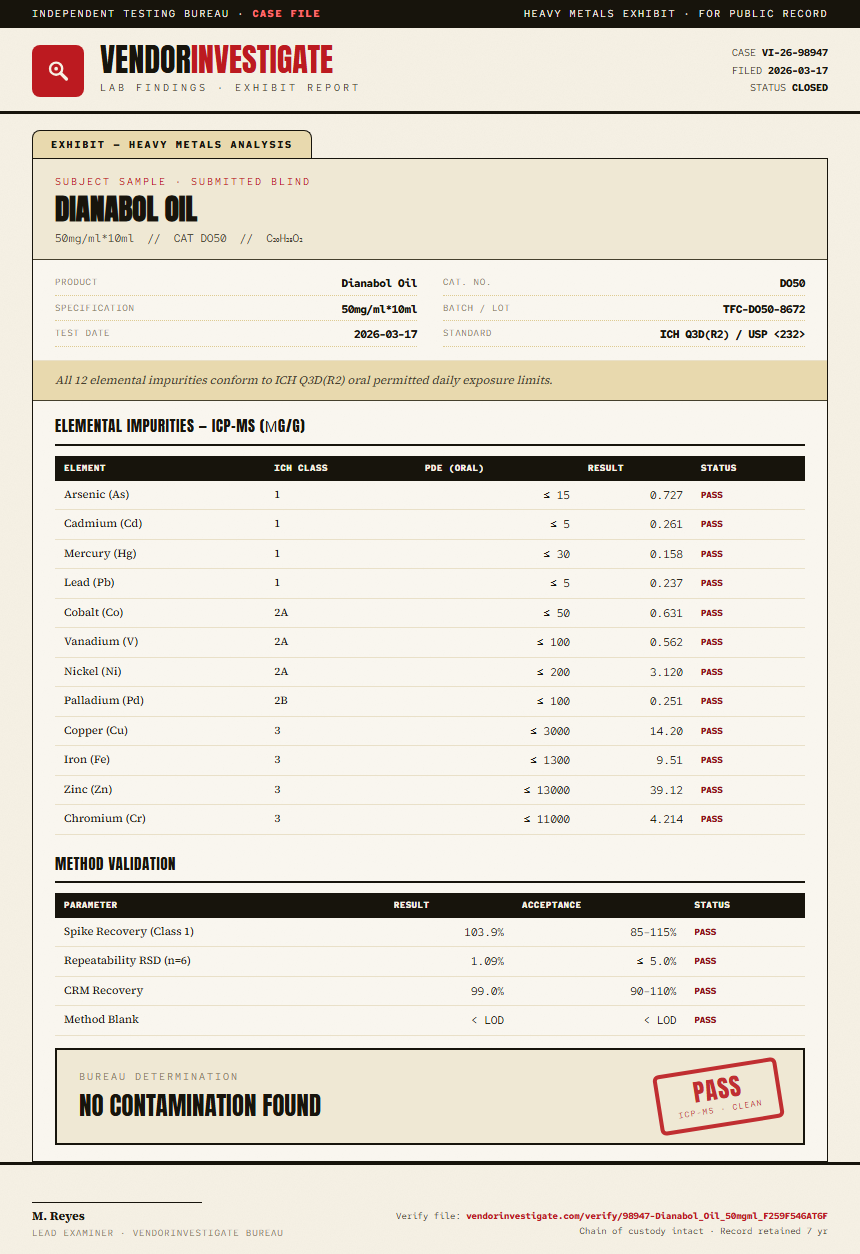 Dianabol Oil Heavy Metals report by VendorInvestigate