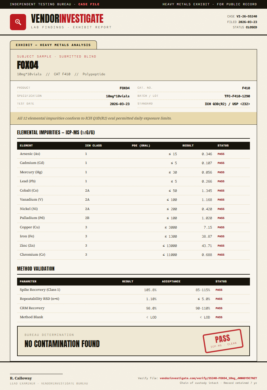 FOXO4 Heavy Metals report by VendorInvestigate