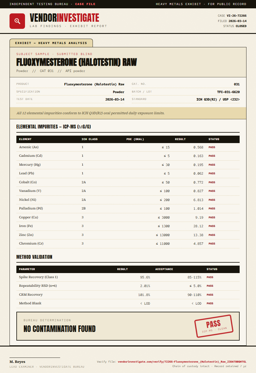 Fluoxymesterone (Halotestin) Raw Heavy Metals report by VendorInvestigate