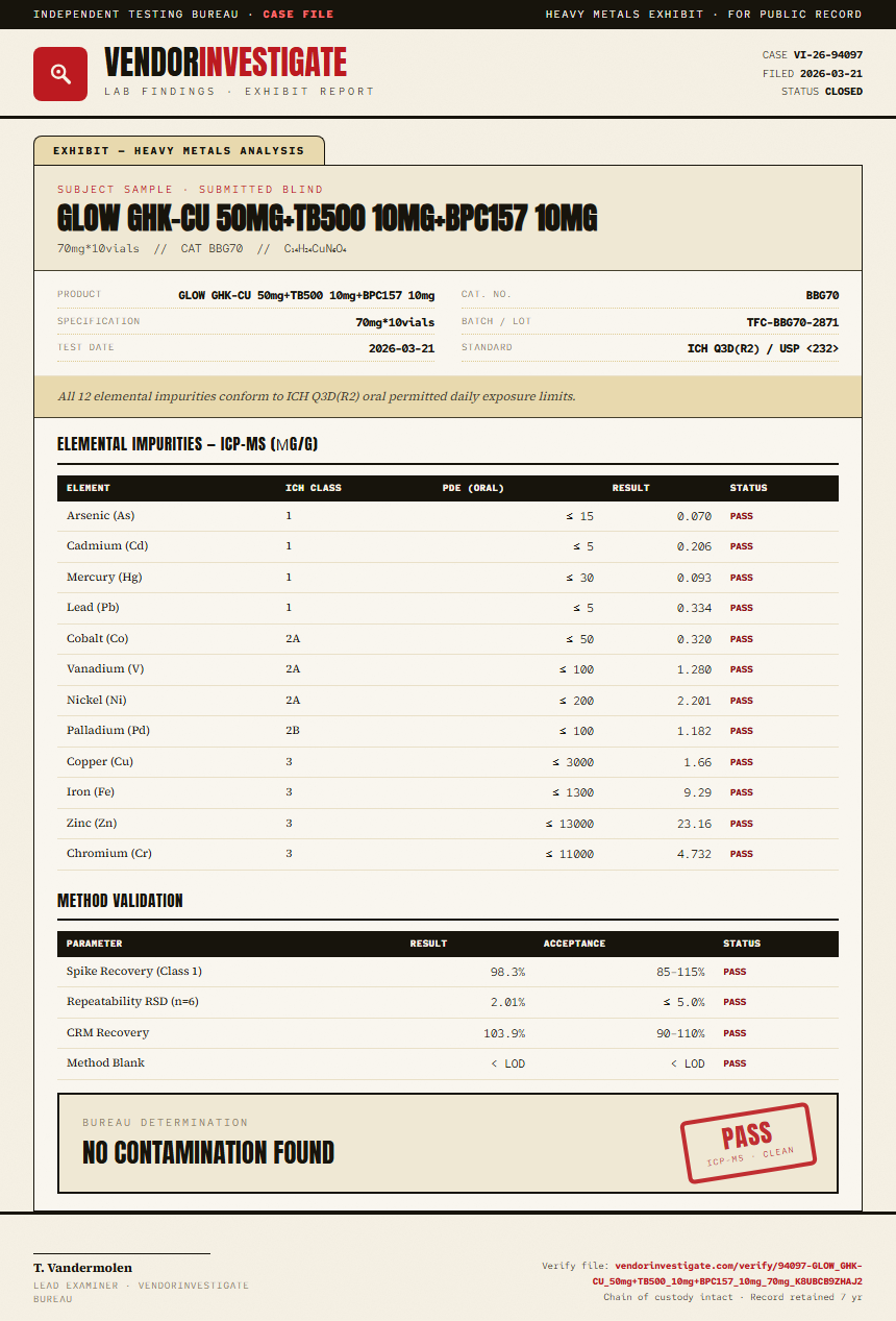 GLOW GHK-CU 50mg+TB500 10mg+BPC157 10mg Heavy Metals report by VendorInvestigate