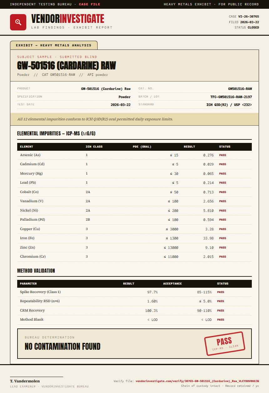 GW-501516 (Cardarine) Raw Heavy Metals report by VendorInvestigate