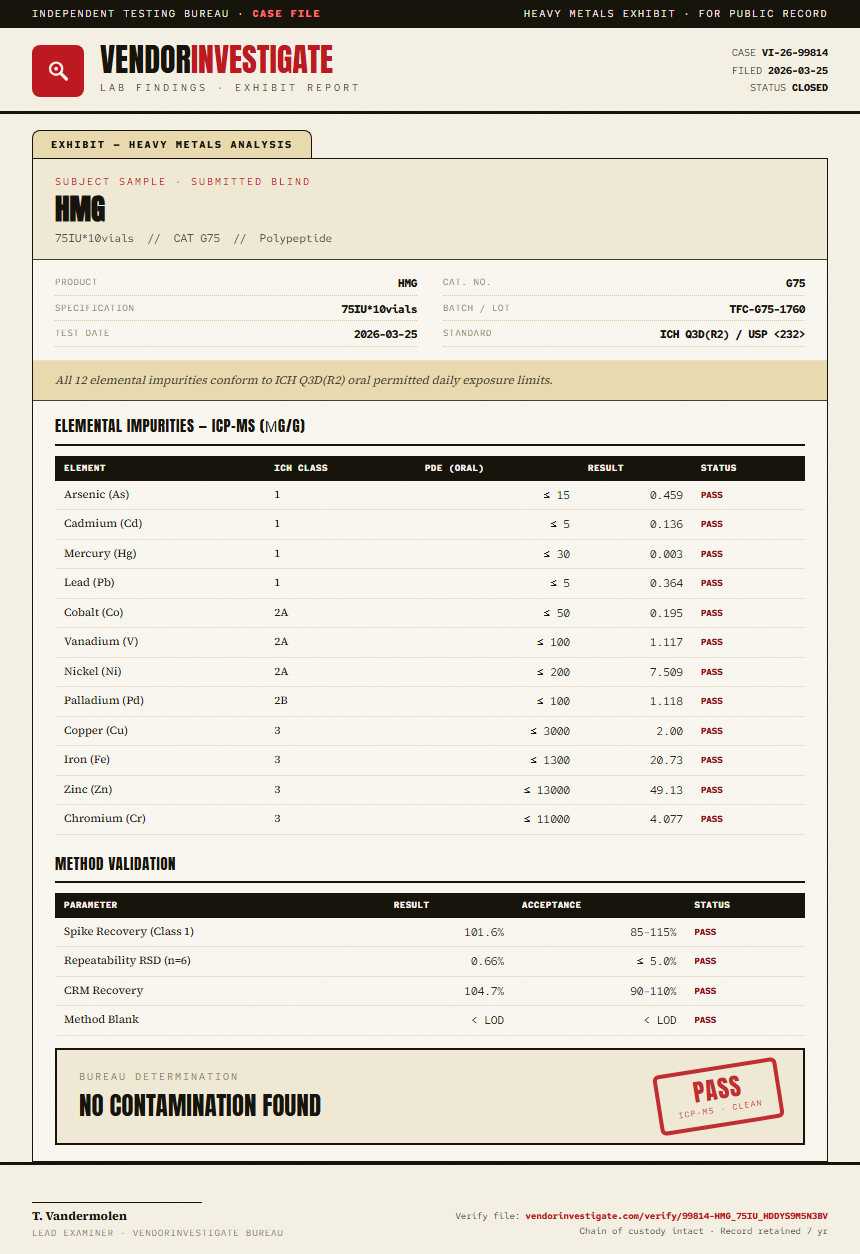 HMG Heavy Metals report by VendorInvestigate