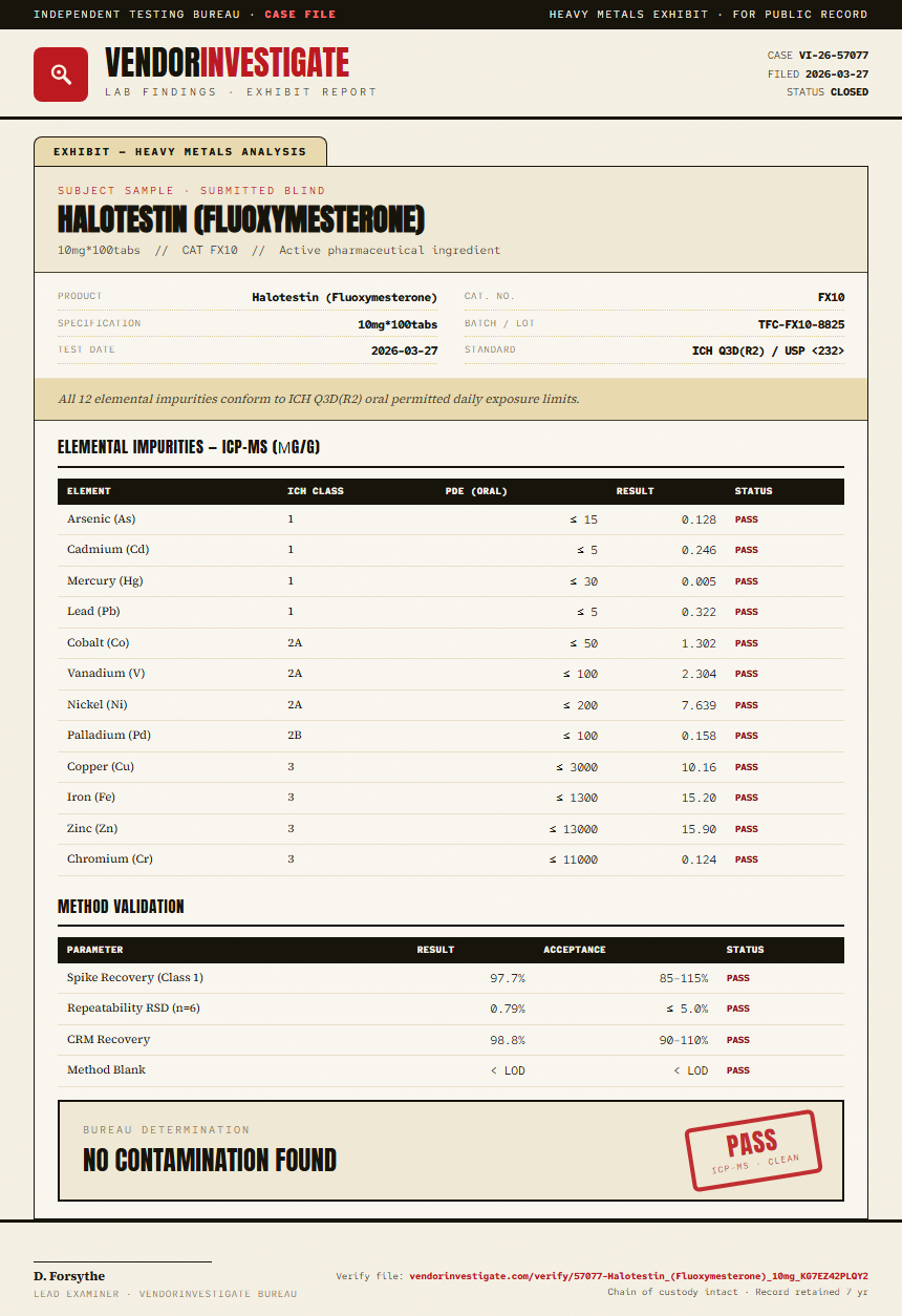 Halotestin (Fluoxymesterone) Heavy Metals report by VendorInvestigate