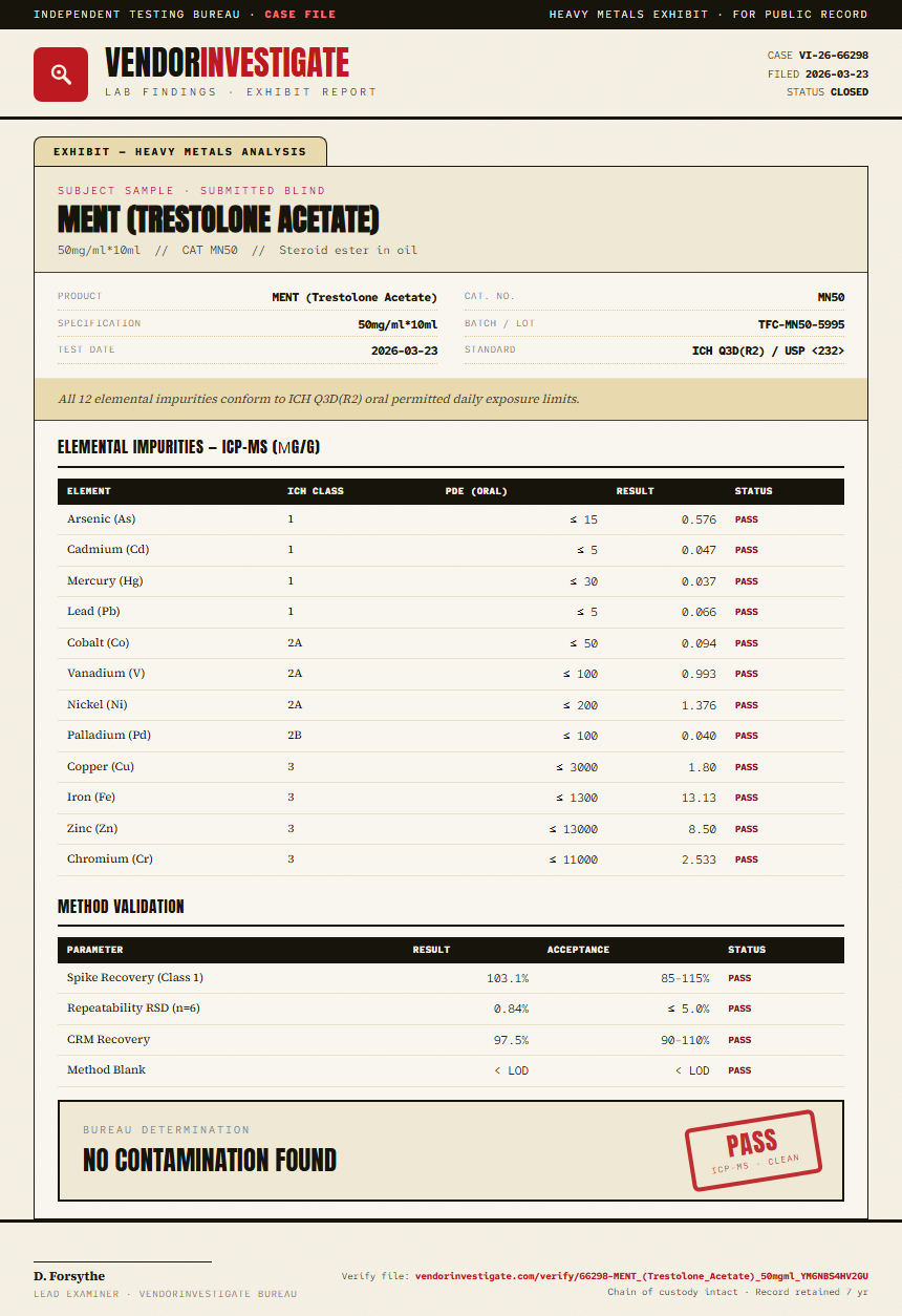 MENT (Trestolone Acetate) Heavy Metals report by VendorInvestigate