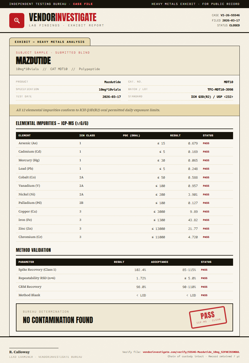Mazdutide Heavy Metals report by VendorInvestigate
