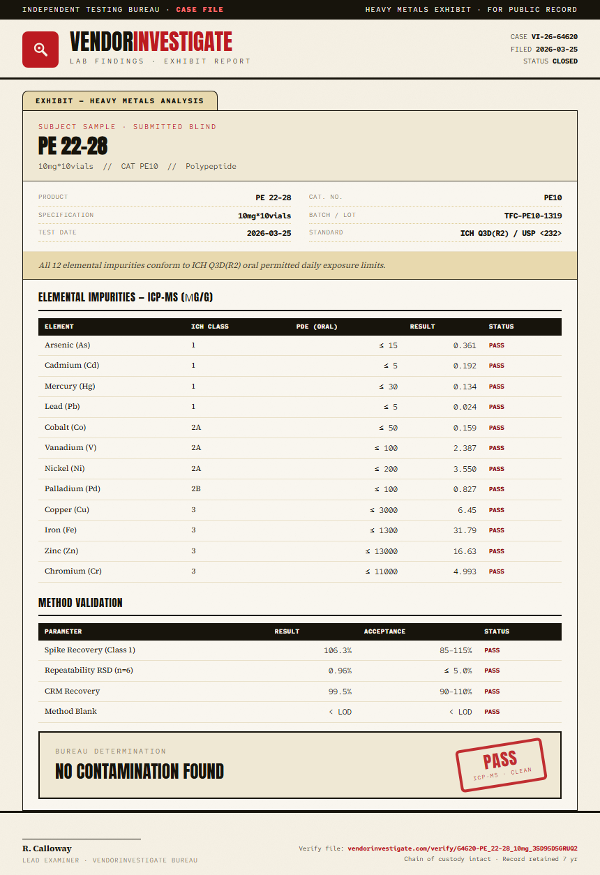 PE 22-28 Heavy Metals report by VendorInvestigate