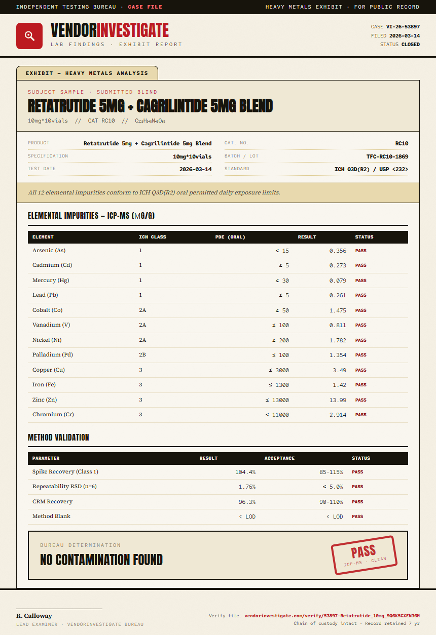 Retatrutide 5mg + Cagrilintide 5mg Blend Heavy Metals report by VendorInvestigate