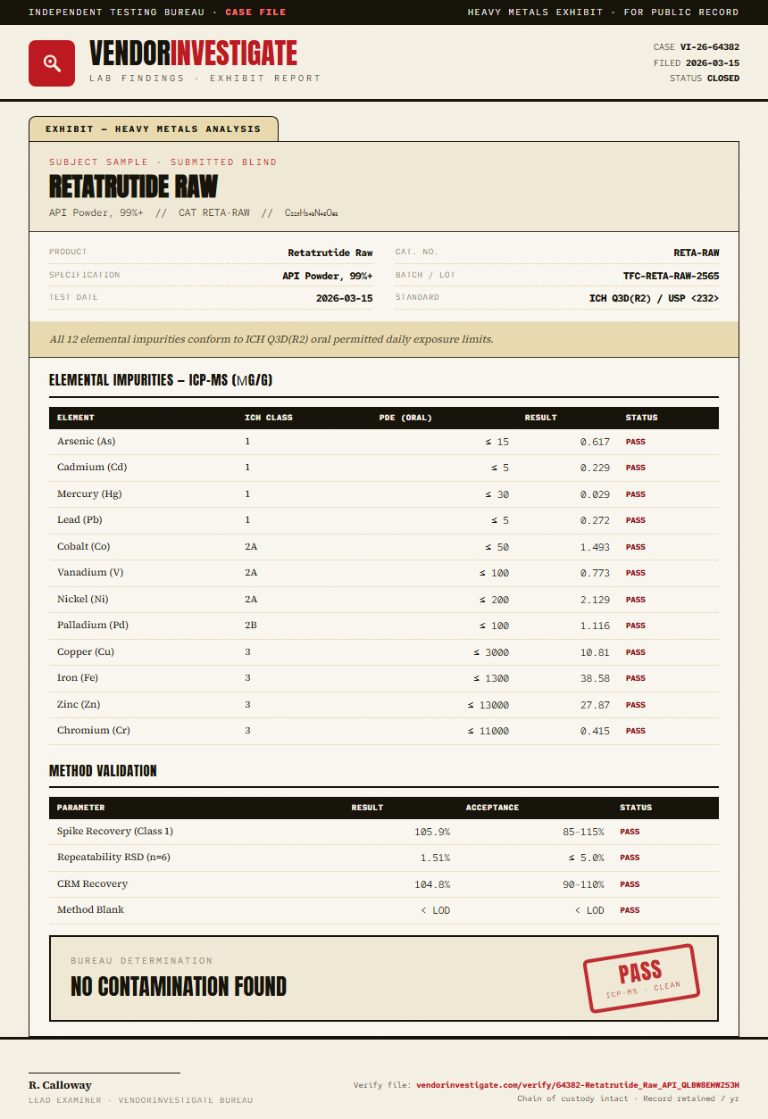 Retatrutide Raw Heavy Metals report by VendorInvestigate