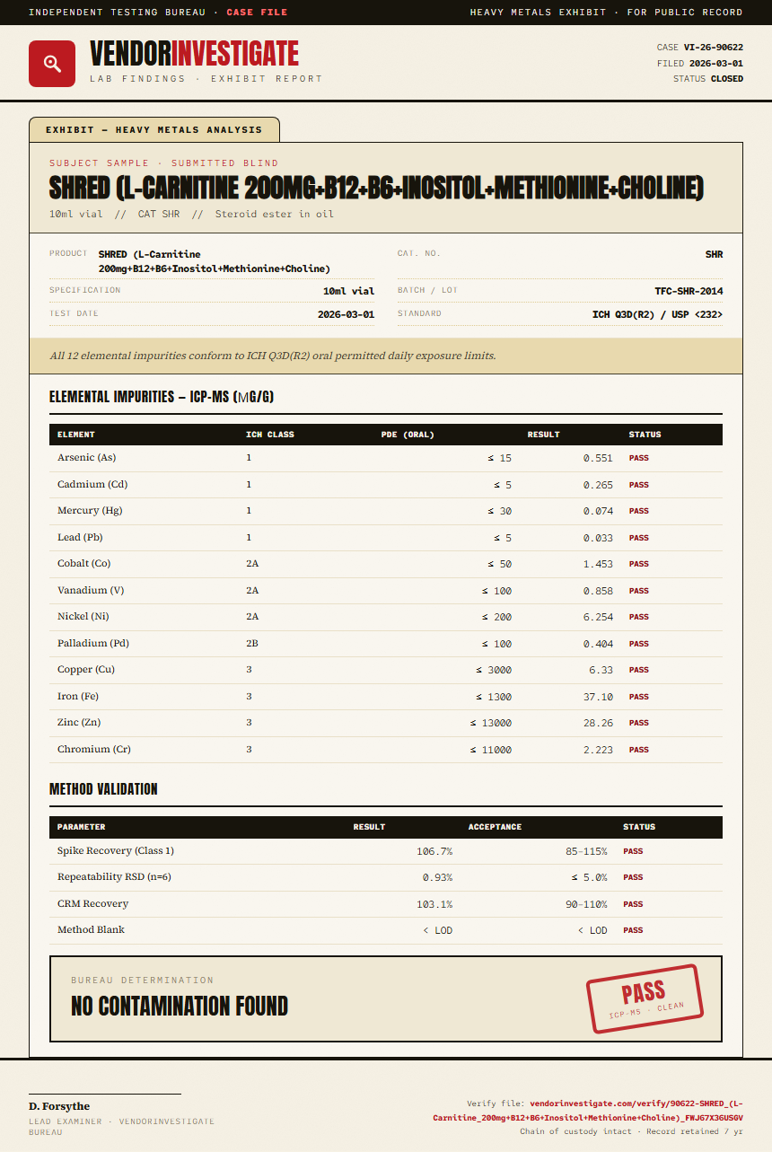 SHRED (L-Carnitine 200mg+B12+B6+Inositol+Methionine+Choline) Heavy Metals report by VendorInvestigate