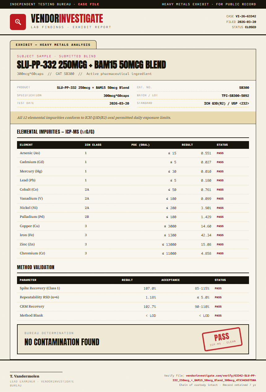 SLU-PP-332 250mcg + BAM15 50mcg Blend Heavy Metals report by VendorInvestigate