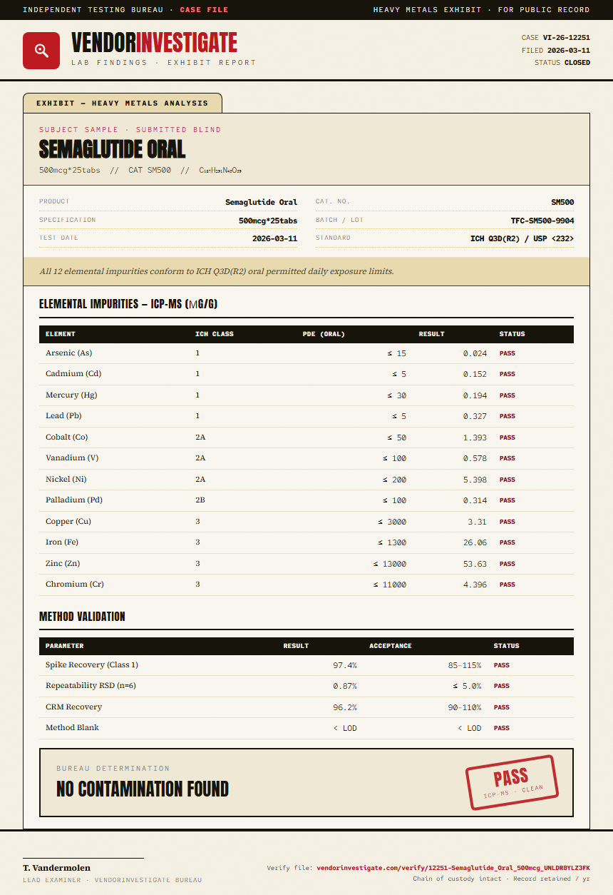 Semaglutide Oral Heavy Metals report by VendorInvestigate