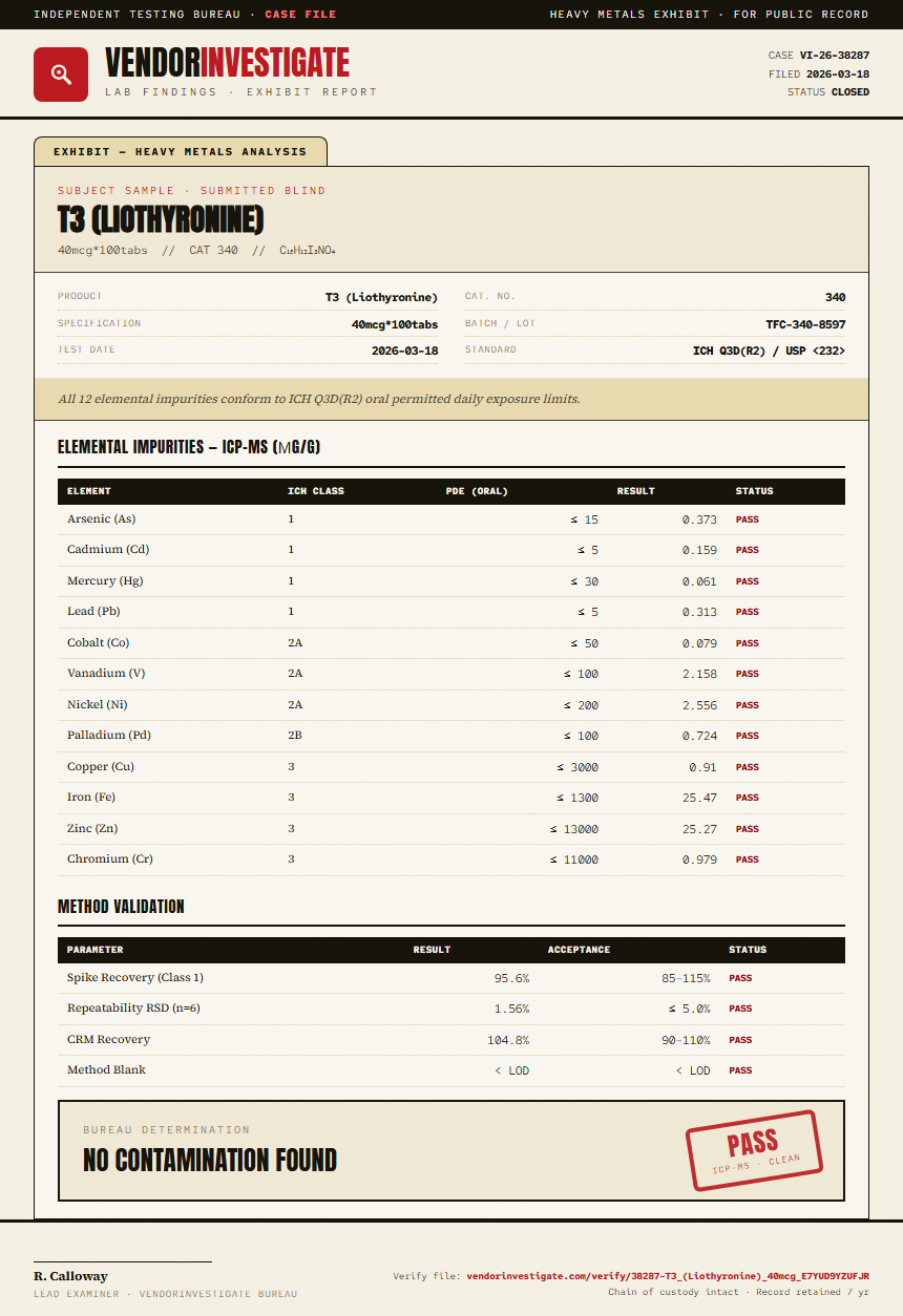 T3 (Liothyronine) Heavy Metals report by VendorInvestigate