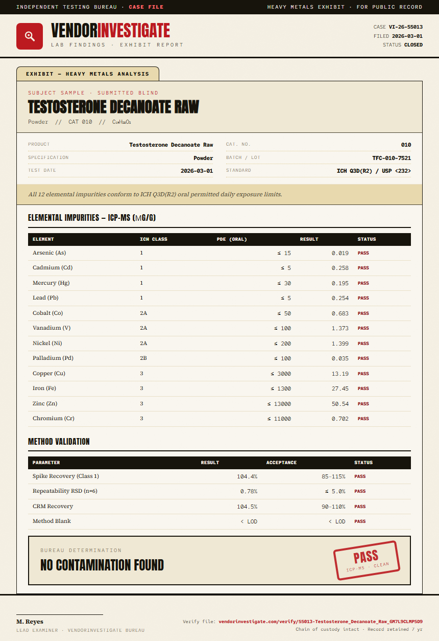 Testosterone Decanoate Raw Heavy Metals report by VendorInvestigate