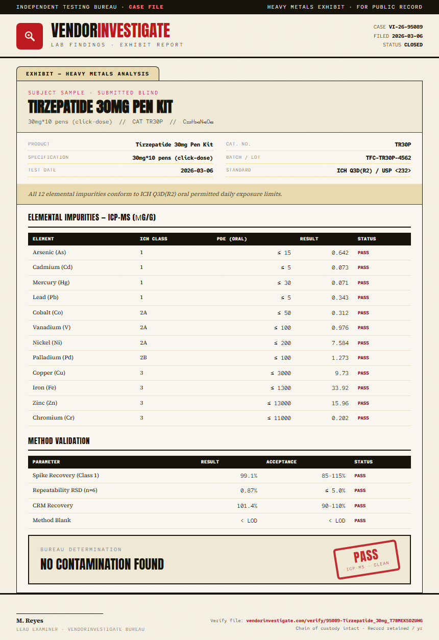 Tirzepatide Heavy Metals report by VendorInvestigate
