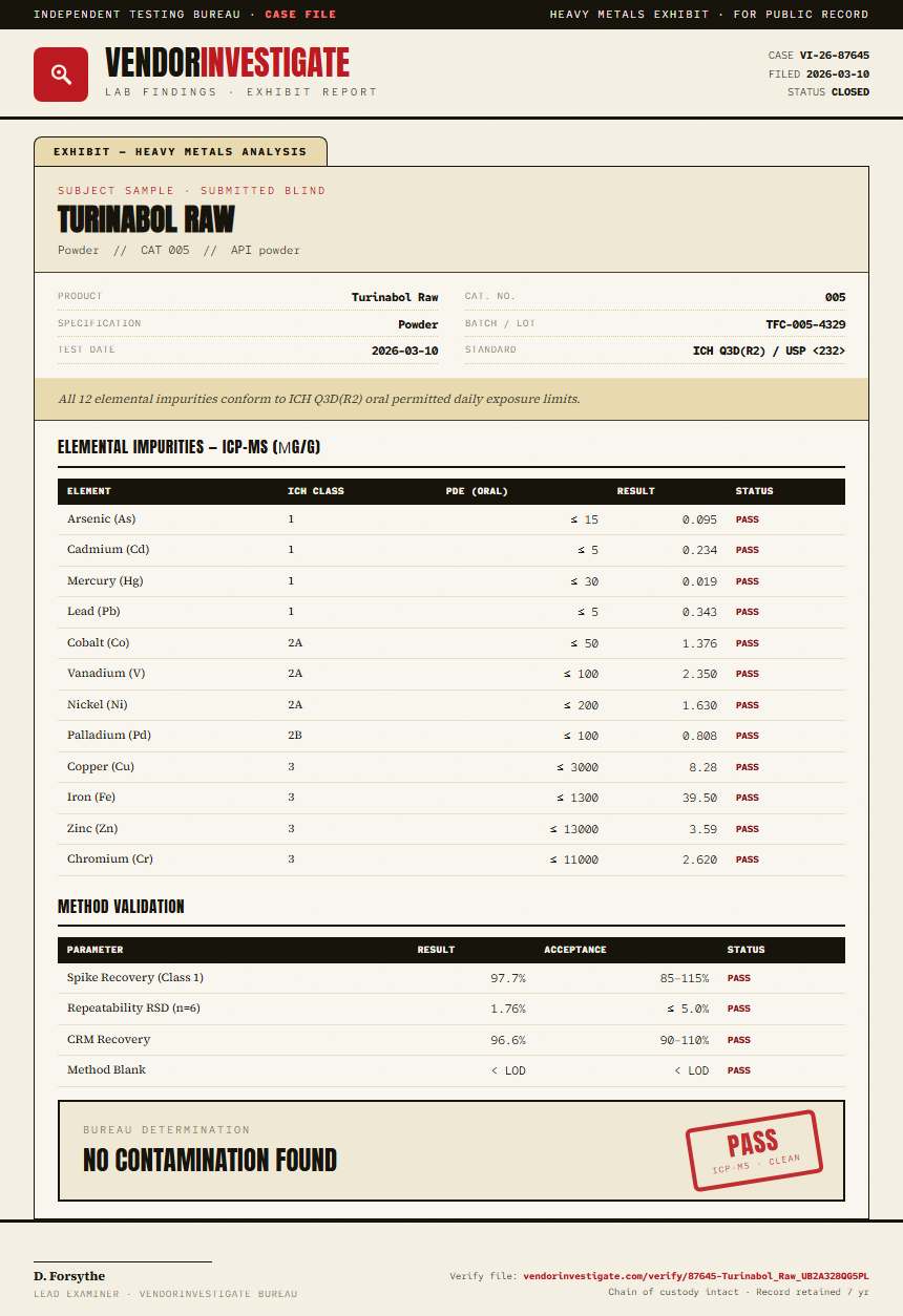 Turinabol Raw Heavy Metals report by VendorInvestigate