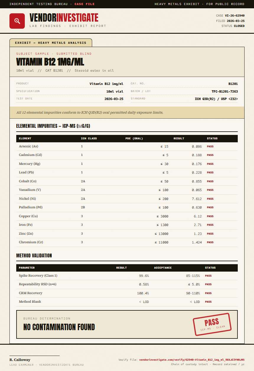 Vitamin B12 1mg/ml Heavy Metals report by VendorInvestigate
