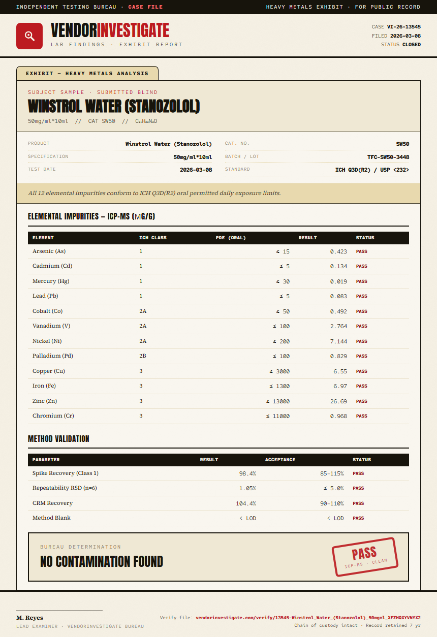 Winstrol Water (Stanozolol) Heavy Metals report by VendorInvestigate