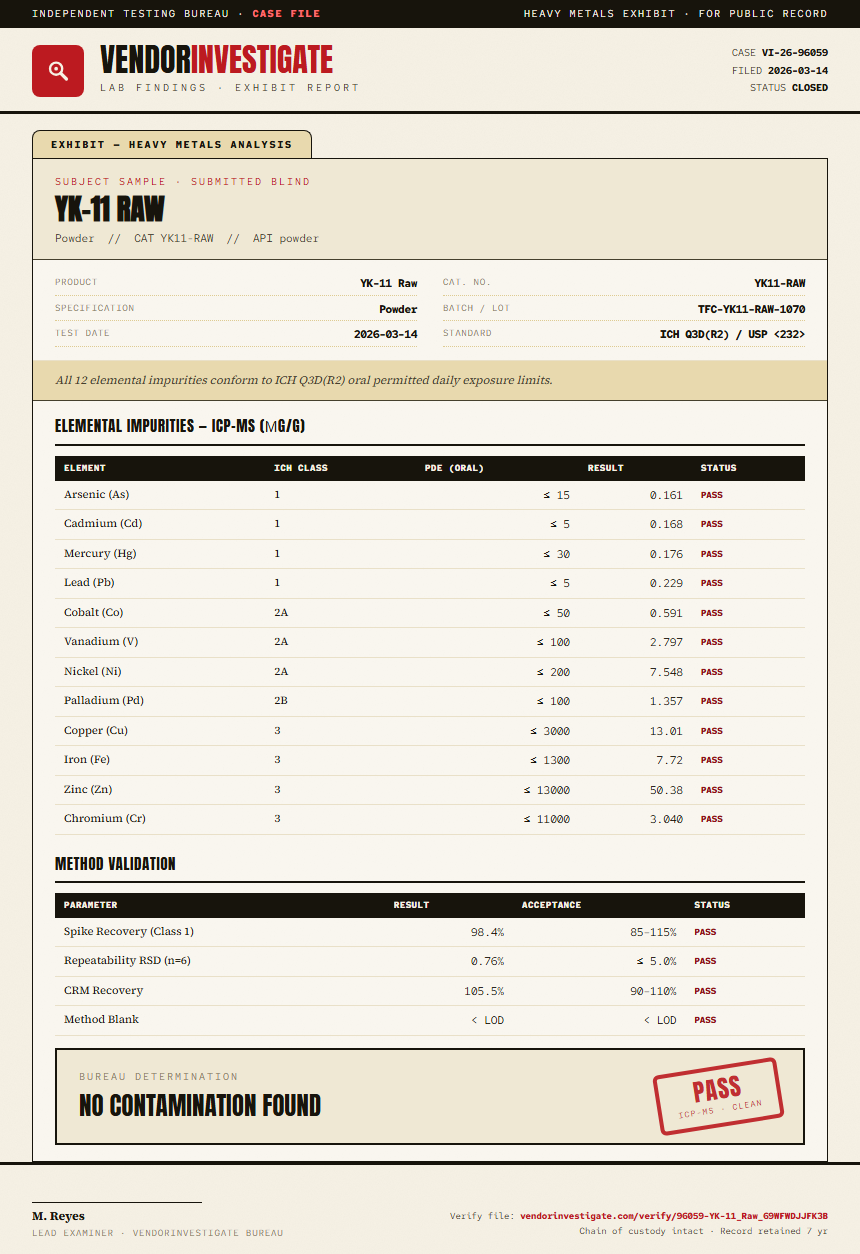 YK-11 Raw Heavy Metals report by VendorInvestigate