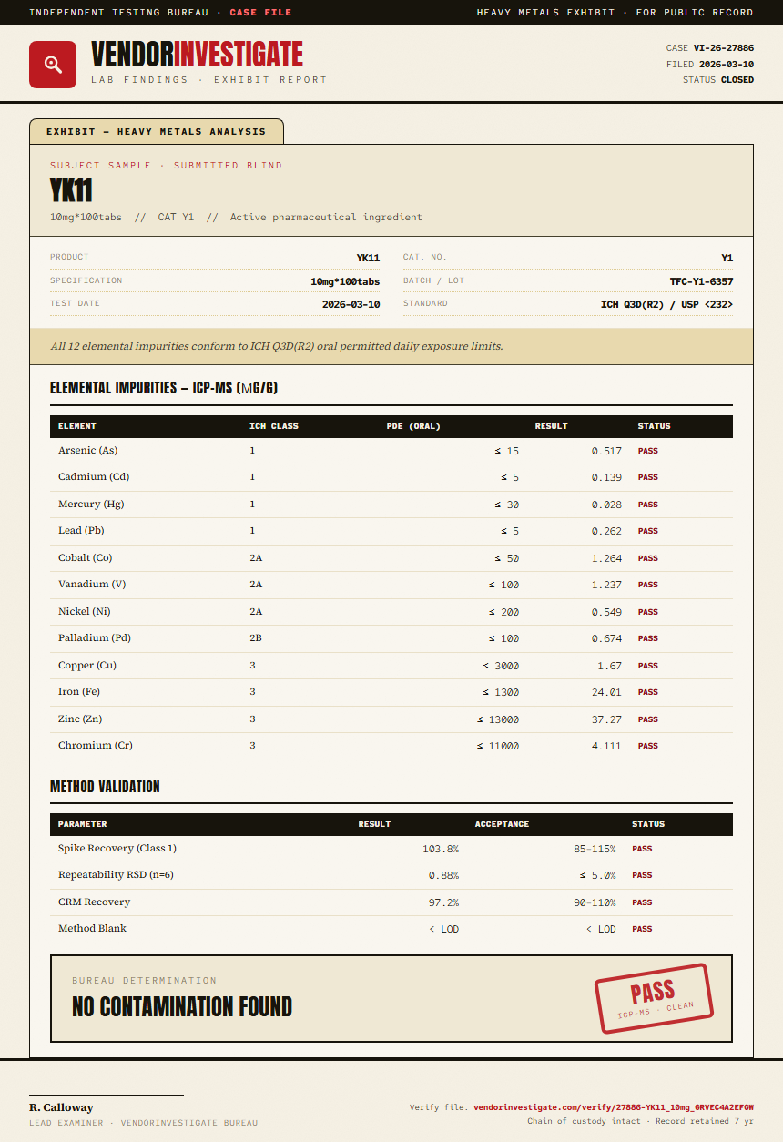 YK11 Heavy Metals report by VendorInvestigate