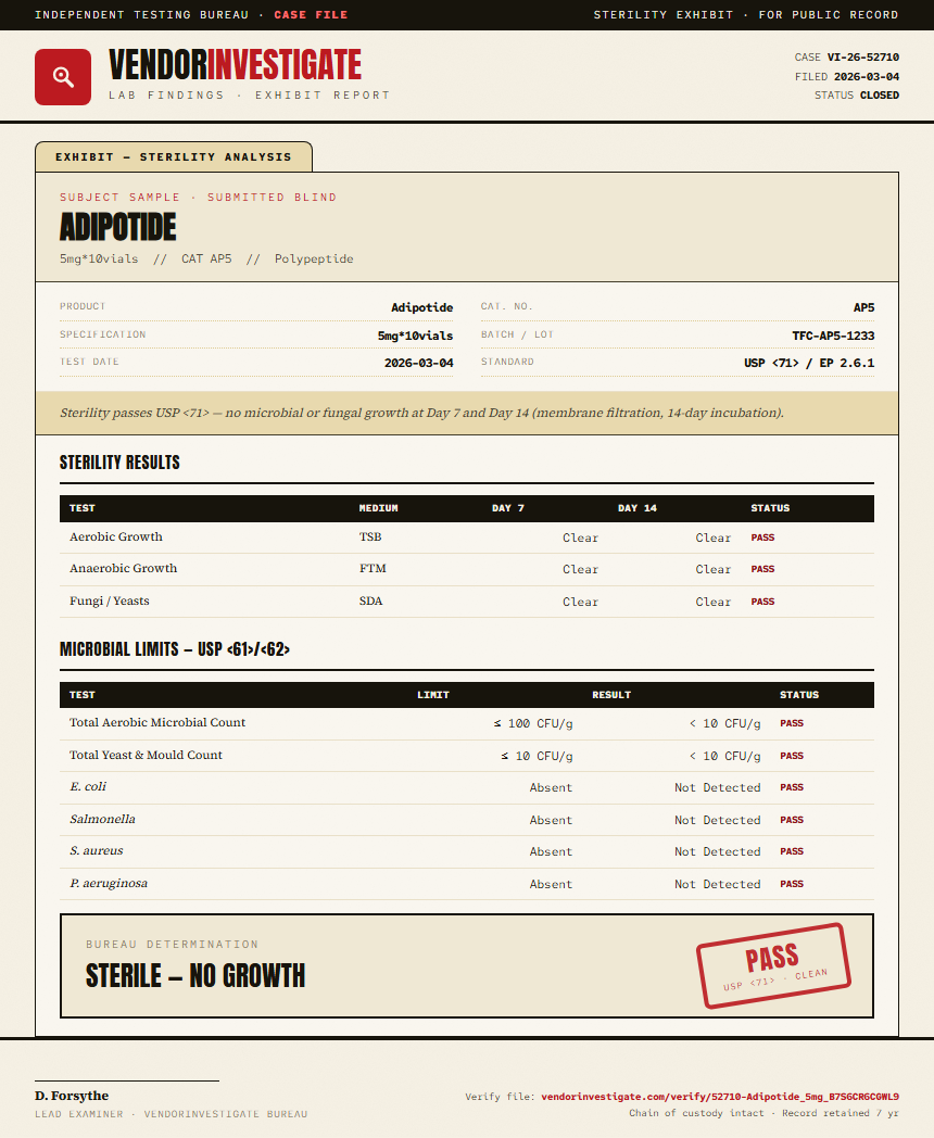 Adipotide Sterility report by VendorInvestigate