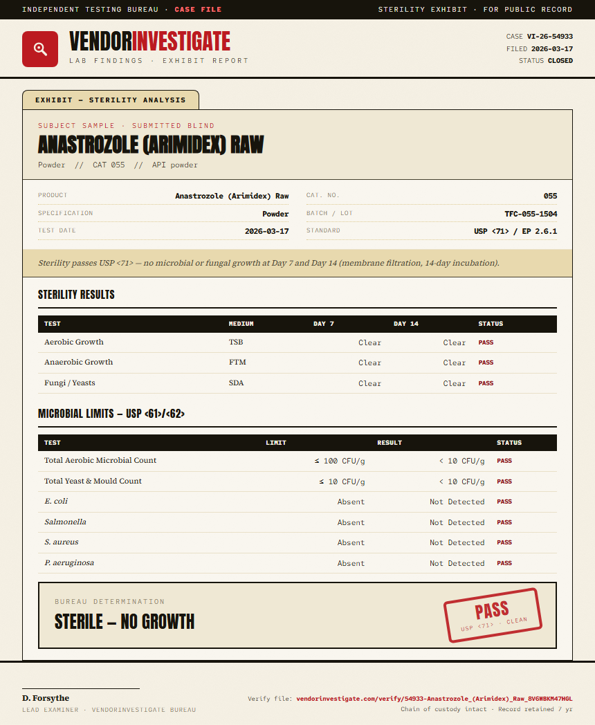 Anastrozole (Arimidex) Raw Sterility report by VendorInvestigate