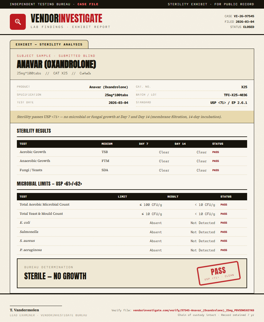 Anavar (Oxandrolone) Sterility report by VendorInvestigate