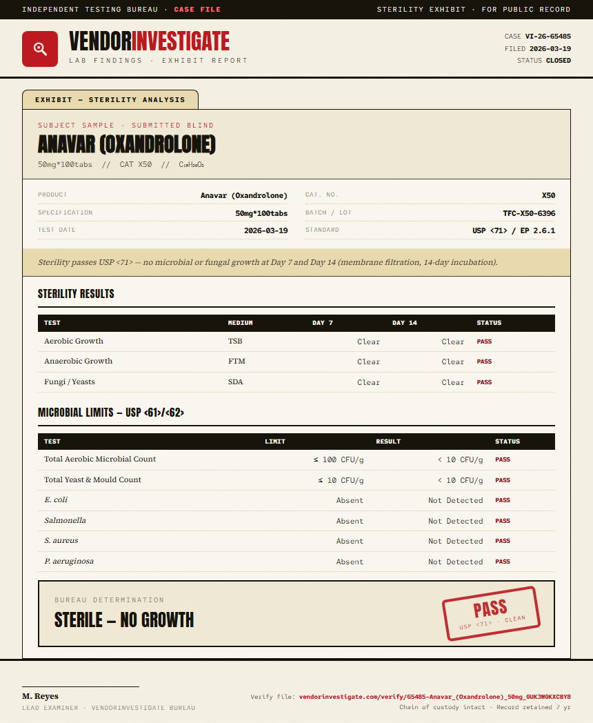 Anavar (Oxandrolone) Sterility report by VendorInvestigate