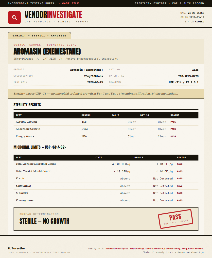 Aromasin (Exemestane) Sterility report by VendorInvestigate