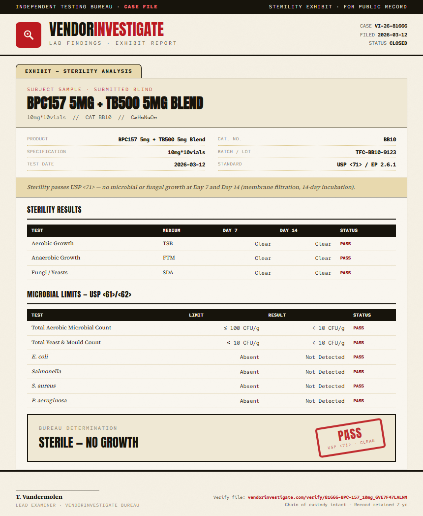 BPC157 5mg + TB500 5mg Blend Sterility report by VendorInvestigate