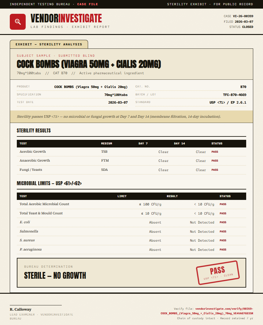 COCK BOMBS (Viagra 50mg + Cialis 20mg) Sterility report by VendorInvestigate